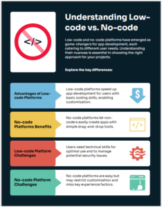 Dynamics 365 Automation Workflows Vs Cloud Flows Vs Logic Apps Vs